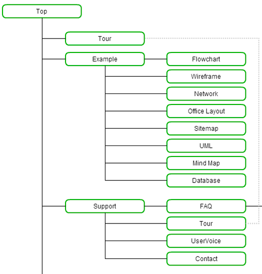 diagrama